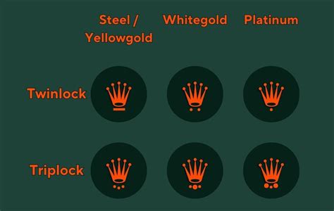 rolex crowns|rolex crown meaning.